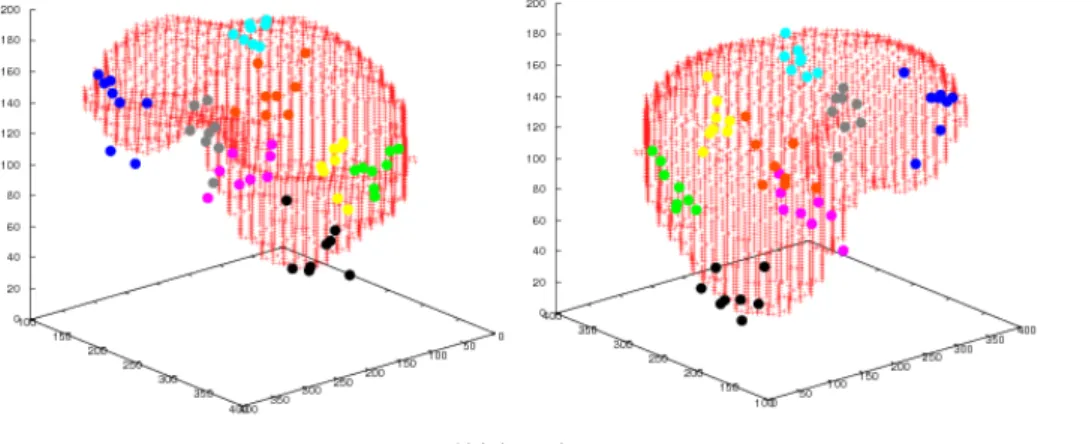 Fig. 4 The distribution of the corresponding points