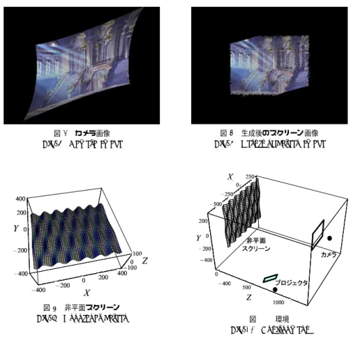 図 12 生成後のスクリーン画像 Fig. 12 Result of Screen Image