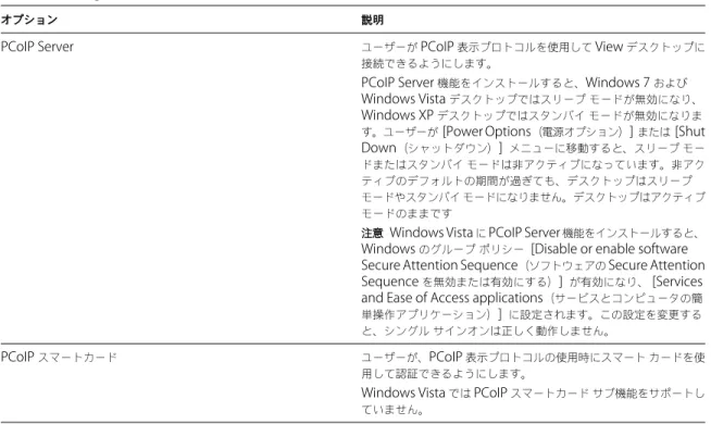 表  4-2.  View Agent  のカスタム セットアップ オプション  ( 続き )