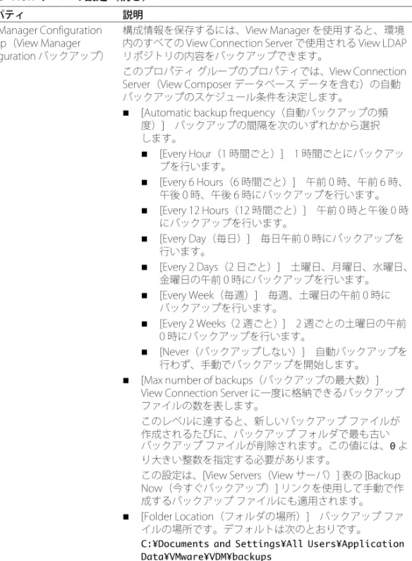 表 3-3  View サーバの設定（続き）