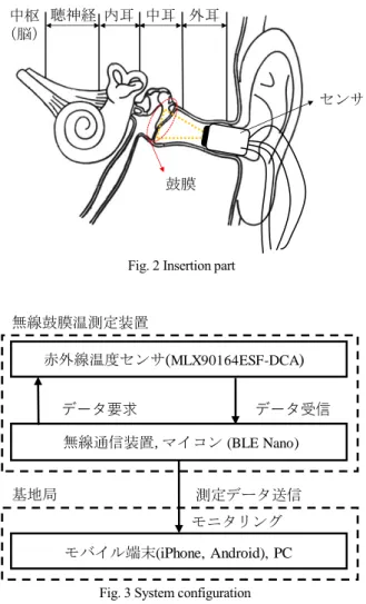 Fig. 4  Measurement range    