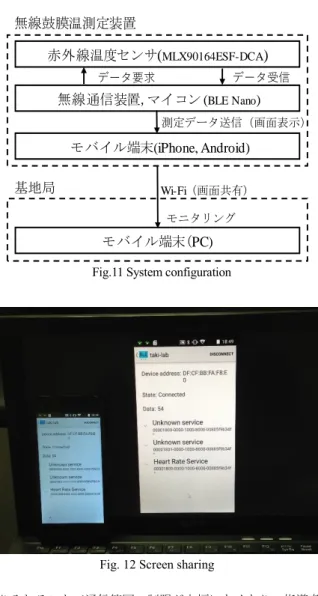 Fig. 10 Stored measurements 