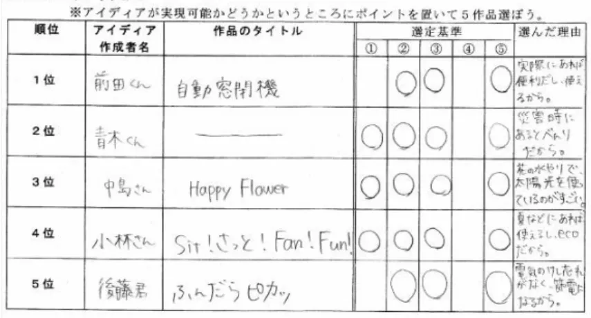 図 7-3 生徒のアイディア審査用紙記入例