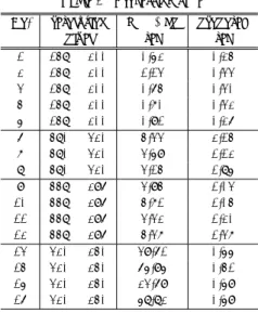 表 1 処理時間 Table 1 Processing time No. resolution gmm+bp proposed