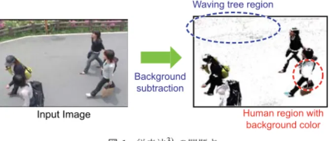 図 1 従来法 3) の問題点 Fig. 1 Problems of the previous method 3)