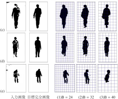 図 12 異なる大きさの人物領域に対する推定完全画像の比較 Fig. 12 Comparison of estimation results for human regions of di ﬀ erent sizes