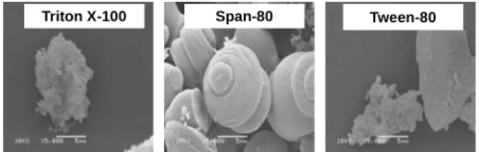 Fig. 8 Particle size distribution of the chitosan microparticles    by using Triton X-100, Span-80, and Tween-80 as    emulsifier