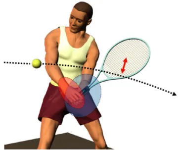Figure 1. Assigning responsibility for motor errors.