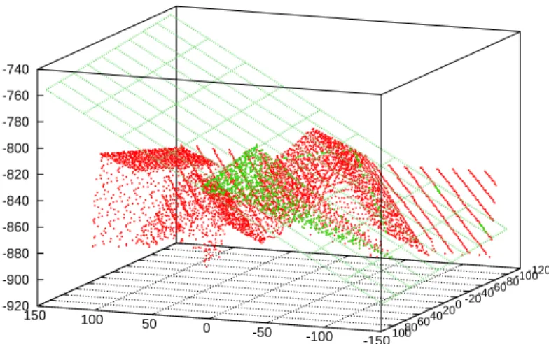 Fig. 15 Line recognition by RANSAC