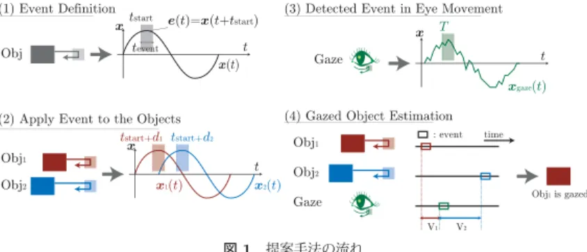 Fig. 1 An overview of the proposed method