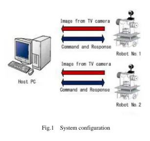 Fig. 3      Internal circuits of small mobile robot Fig.1    System configuration