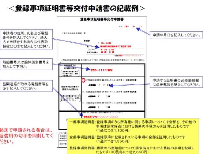 図 6-4  登録事項証明書等の交付申請書の例  出典：国土交通省ホームページ http://www.mlit.go.jp/kaiji/boat/touroku/008.html  図 6-5  小型船舶登録事項要約書イメージ  （３）周知  ・沈廃船の係留・保管場所への看板設置や艇へのチラシ投げ込みを行う。   ・シーズンオフには所有者が係留場所に行かない場合があるため、 所有者が特定されてい る場合は、郵送あるいは所有者特定の際と同様に利用者団体の活用等で補完する。   ・放置等禁止区域が指定されている