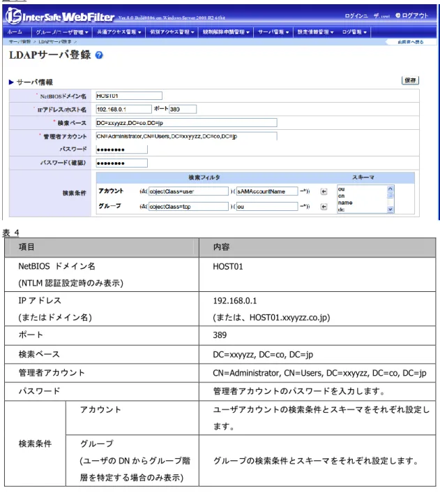 図  3-8  表   4  項目  内容  NetBIOS  ドメイン名  (NTLM 認証設定時のみ表示)  HOST01  IP アドレス  (またはドメイン名)  192.168.0.1  (または、HOST01.xxyyzz.co.jp)  ポート  389  検索ベース  DC=xxyyzz, DC=co, DC=jp 