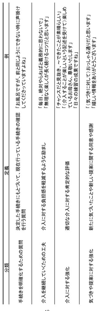 Table 4-4　母親に対する担任のコメント