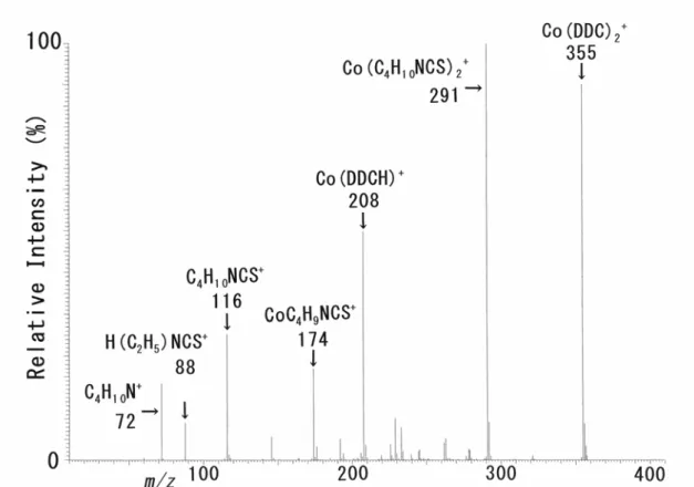 Figure caption 