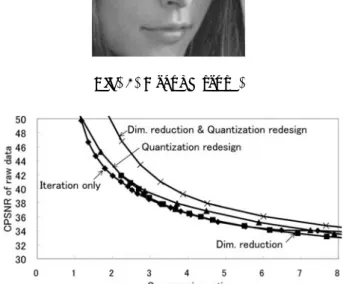 Fig. 9. Comparision of CPSNR of four dif- dif-ferent proposd methods.