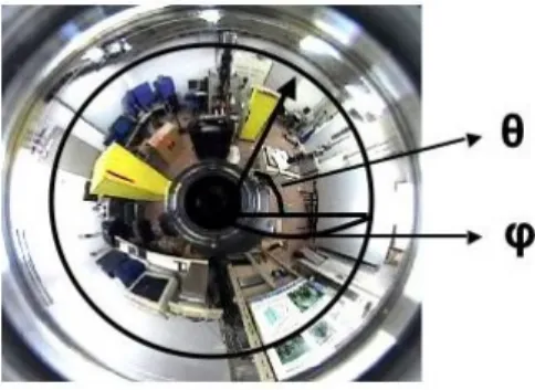 図 2 円周の半径 r と角度 θ 点とみなし，画像集合において個々の画像を識別するた めの特徴軸を Kahunen-Loeve 展開に基づいて求めるも のである．これにより認識の精度を下げることなく記憶 する画像の情報を大幅に削減することが可能となる． 3