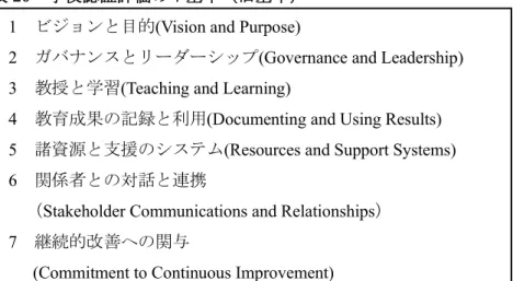 表 27  学校認証評価の 5 基準（新基準） 