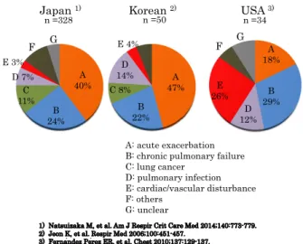 Table  1 . International classification of  IIPs