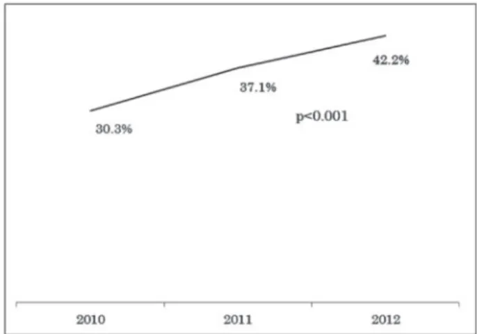Fig. 2. Change of the ICIQ-SF score among elderly Japanese women  evaluated by analysis of variance with the post-hoc Scheffe  test.
