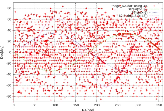 図 3.9: WIDGET の観測可能視野と Swift 衛星の観測位置情報の関係