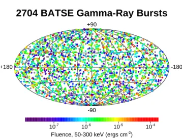 図 1.1: BATSE がとらえた GRB の分布図