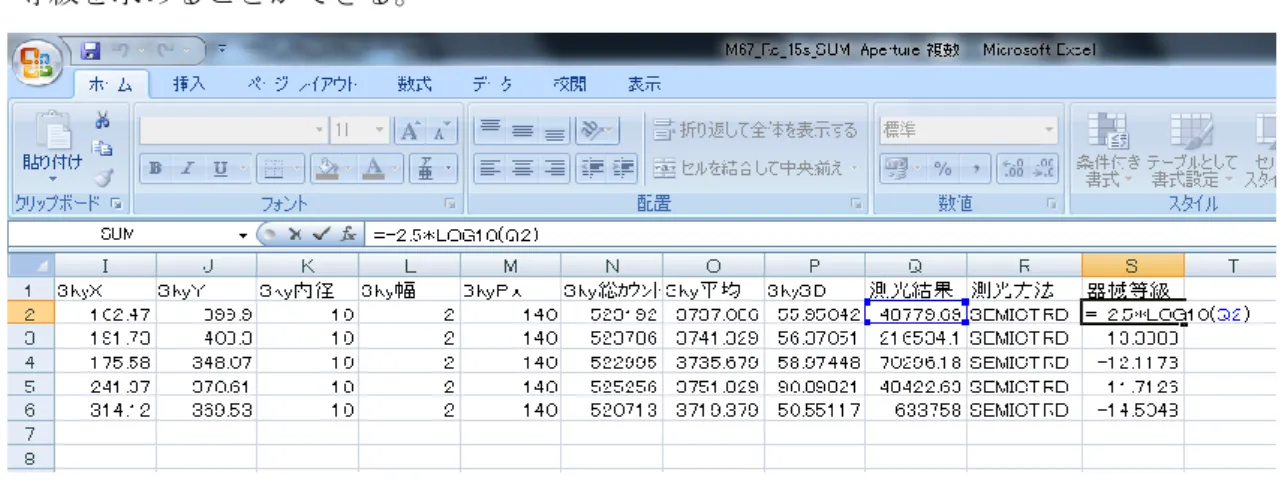 表 1.3  データ出力と器械等級 