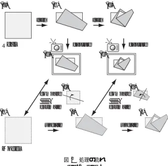 Fig. 3 Estimation of the position of a fold line.