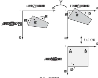 図 6 座標変換