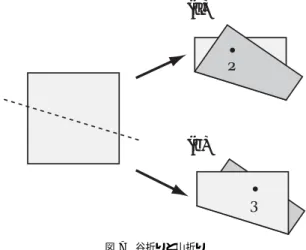 Fig. 7 Folding direction: valley and ridge.