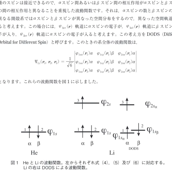 図 1 He と Li の波動関数。左からそれぞれ式（4），（5）及び（6）に対応する。