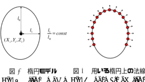 図 2 ワールド 座標系とカメラ座標系