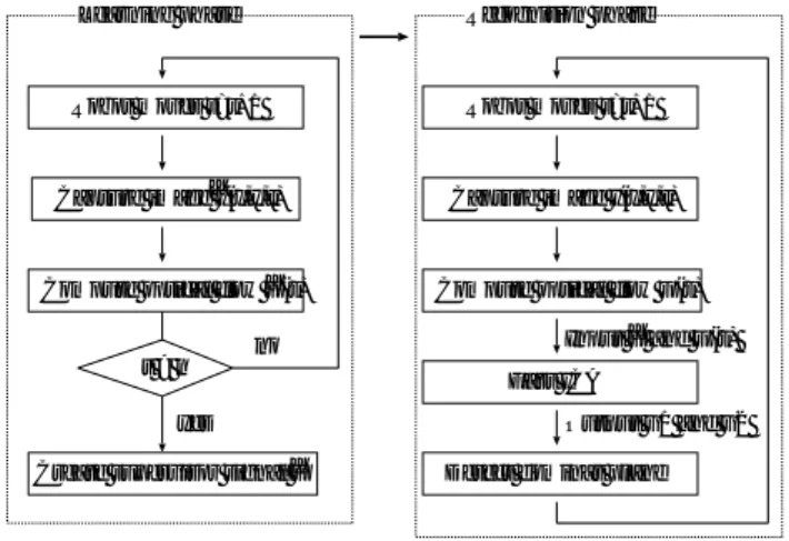 Figure 7: Left: Image sequence ˆ I(x, y, t) of the domi- domi-nant plane. Right: Optical flow ˆu used for the  super-visor signal.