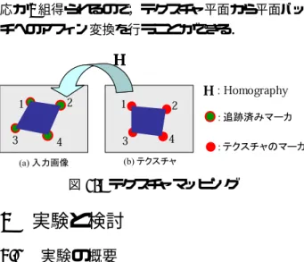 図 11: 実験に用いるテクスチャ画像