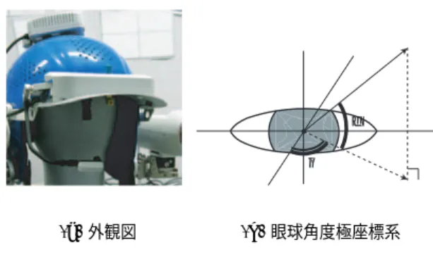 表 1: 各機器の基本的仕様 視線測定装置 (EMR-8 Eyemark Recorder)