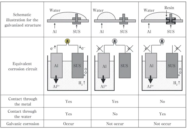 Fig. 5  Corrosion potentials of the aluminums and the  other metals based on ASTM G69.