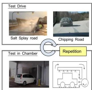 Fig. 6  Total Vehicle Accelerated Corrosion Cycle Test  Drive