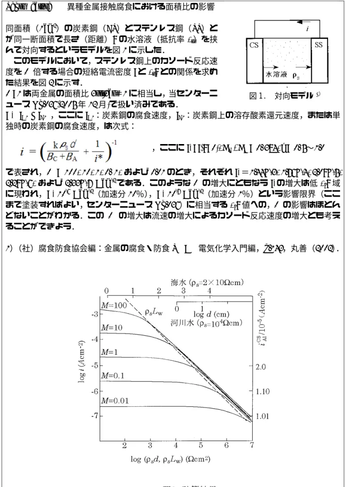 図 1.  対向モデル 1 ）
