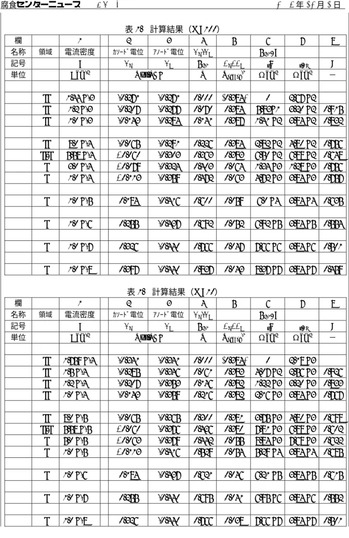 表 1.  計算結果（M=100） 