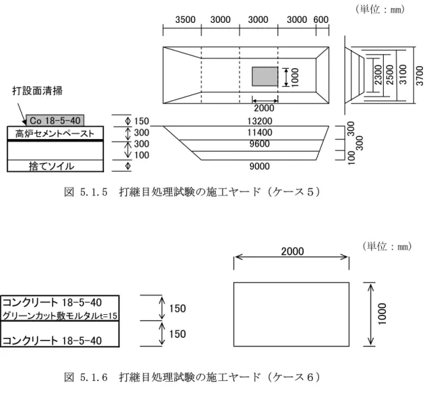 図 5.1.5  打継目処理試験の施工ヤード（ケース５）    図 5.1.6  打継目処理試験の施工ヤード（ケース６）    5.1.4   試験施工配合条件  最大粒径緩和に関する試験施工における配合条件を表 5.1.4に、大礫混入した試験施工 を行った現地発生土砂の粒度分布を図 5.1.7に示す。配合は、雲仙復興事務所で採用され ている基本配合（単位セメント量 80kg/m 3 ，設計強度 3.0N/mm 2 以上）とし、この配合のうち 現地発生土砂（単位乾燥土砂量）の 10～40％を所定の大礫で置き