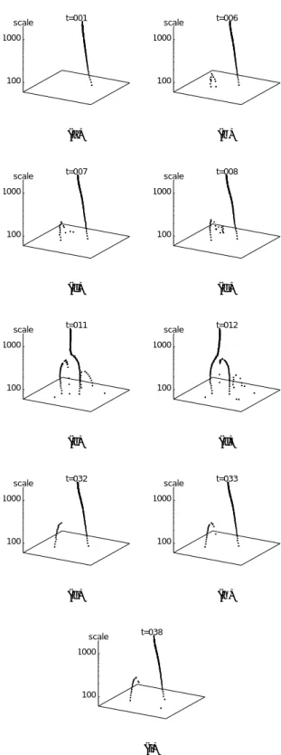 Figure 6: Temporal trees of the sequence of beating heart. (a) Tree of from the 1st to 6th