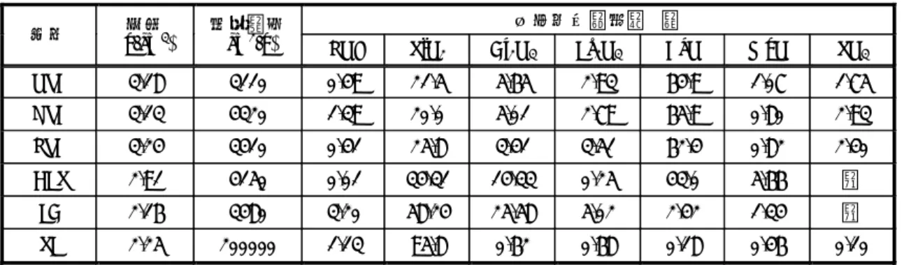 Table 2 Series of experiment and mix proportion 