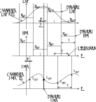 Fig. 1. Models of continuous and discrete HRI, LRI, and PSF.