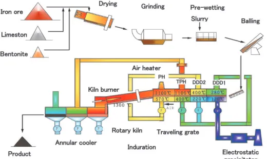 図 6  キルンバーナーと石炭アッシュ堆積の概念図 Fig. 6  General image on relation between kin burner and coal ash 