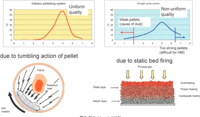 図 8  製品ペレットの比較 Fig. 8  Comparison of product pellet