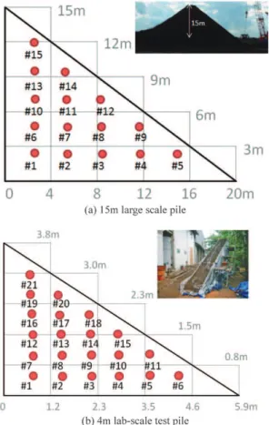 図 7  温度経時変化の実測結果
