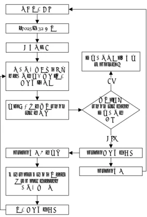 図 3 人物を抽出した様子（四角で囲まれた部分）