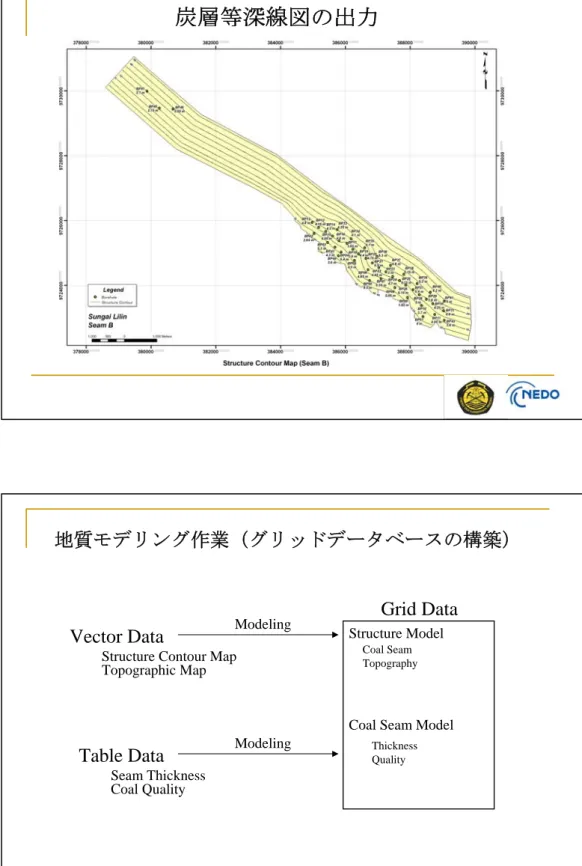 Table Data