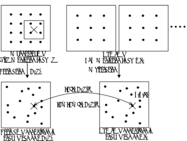 図 2. Segmentation of Observed Nonuni- Nonuni-formly spaced samples: Black circles are continuous position of registration data, a white circle is discretized position of  regis-tration data, croses represents discretizing grid and shaded region is neighbor