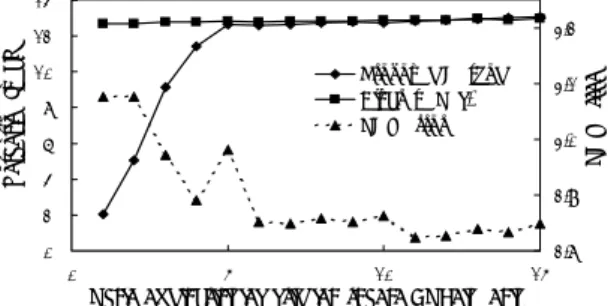 表 2. Comparison of three calculation meth- meth-ods for synthetic images
